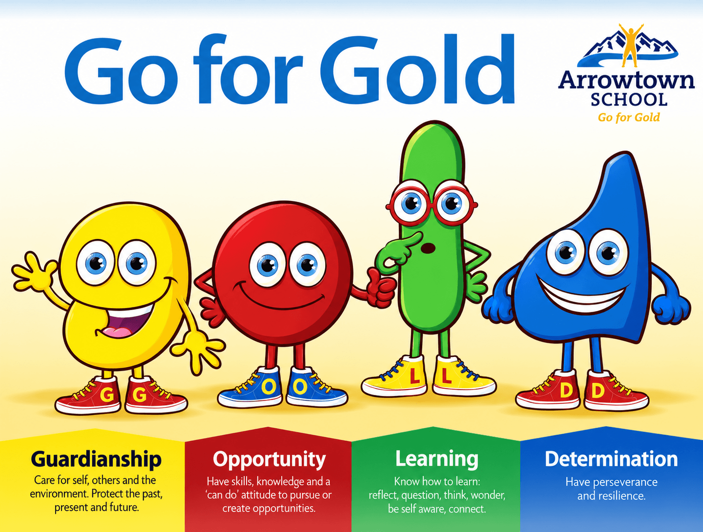 Go for Gold learner qualities: Guardianship, Opportunity, Learning and Determination